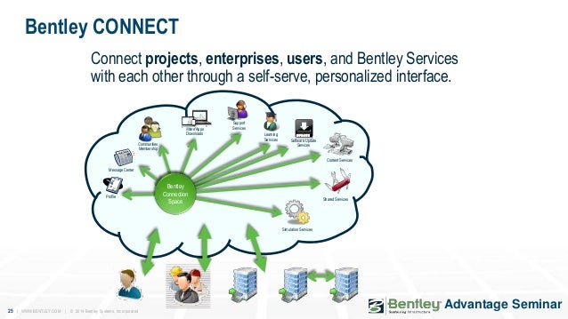 bentley connect